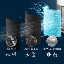 Philips PureProtect Quiet 2200 Series
