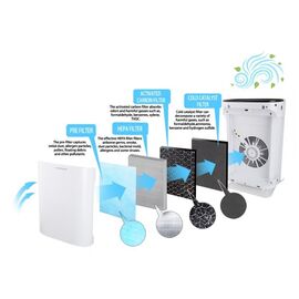 Esperanza EHP003 Air purifier, White Appliances Home & Kitchen