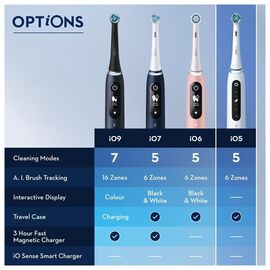 Oral-B - iO5 Duo Black  and White - Electric Toothbrush (414834) / Health and Personal Care Υγιεινή Στόματος Προσωπική Φροντίδα