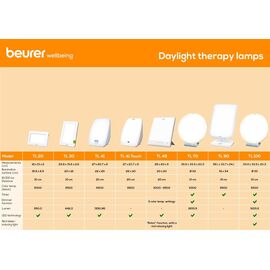 Beurer - WL 75 Wake-Up light - 3 Years Warranty / Health and Personal Care Προϊόντα Ευεξίας Προσωπική Φροντίδα