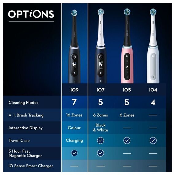 Oral-B - iO9S Black Onyx Electric Toothbrush / Health and Personal Care Υγιεινή Στόματος Προσωπική Φροντίδα
