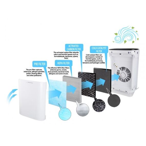 Esperanza EHP003 Air purifier, White Appliances Home & Kitchen