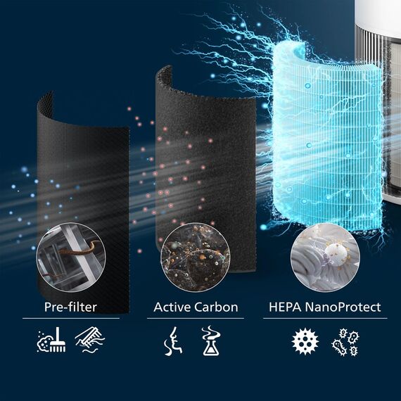Philips PureProtect Quiet 2200 Series