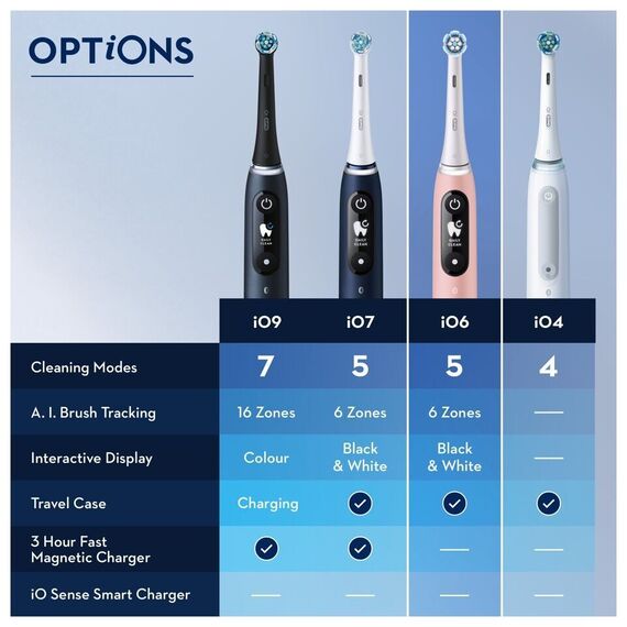 Oral-B - iO6S Black Lava / Health and Personal Care Oral Care Personal Care