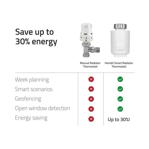 Hombli - Smart Radiator Thermostat   Expansion pack (2+1) / Home and Kitchen Kitchen Home & Kitchen