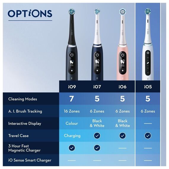 Oral-B - iO5 Duo Black  and White - Electric Toothbrush (414834) / Health and Personal Care Υγιεινή Στόματος Προσωπική Φροντίδα