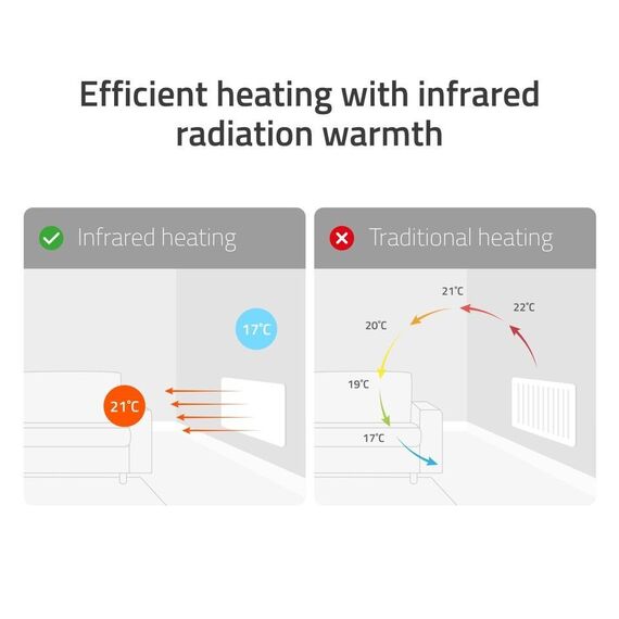 Hombli - Smart Infrared Heatpanel 350W White Metal / Home and Kitchen Συσκευές Σπίτι & Κουζίνα
