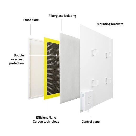 Hombli - Smart Infrared Heatpanel 350W White Metal / Home and Kitchen Συσκευές Σπίτι & Κουζίνα